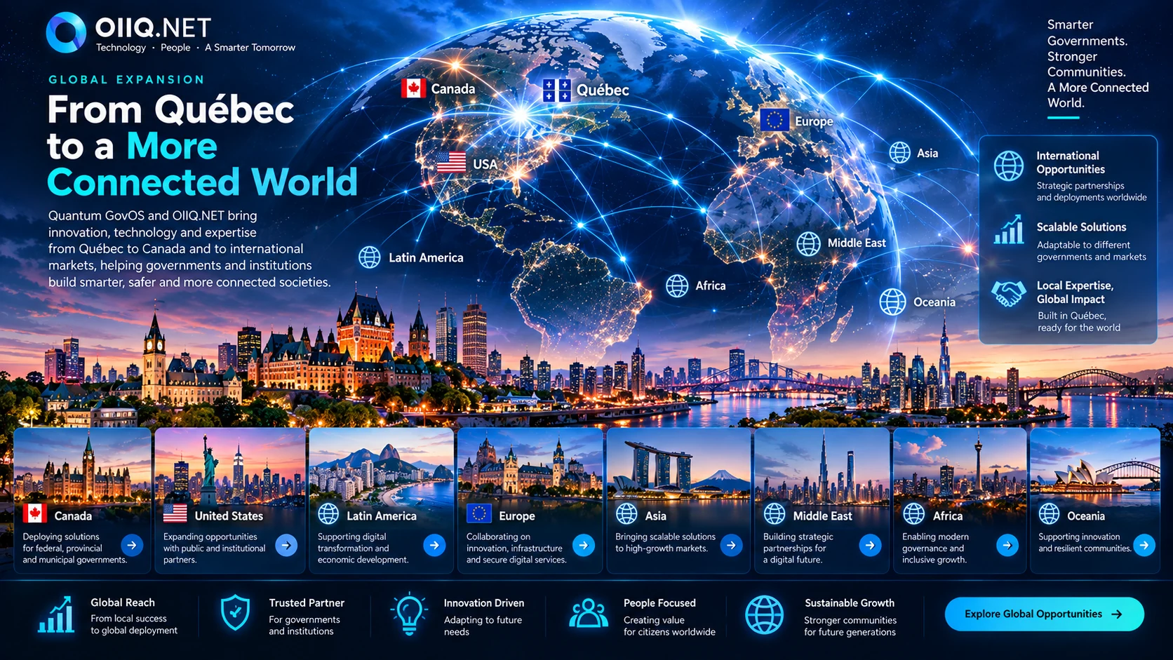 Global expansion and connected world