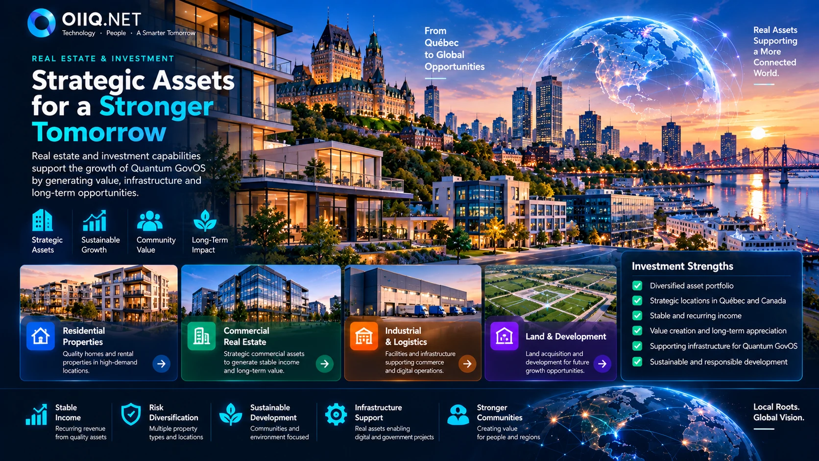 Real estate and investment