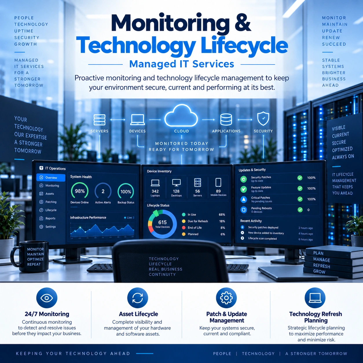 Monitoring & Technology Lifecycle Services