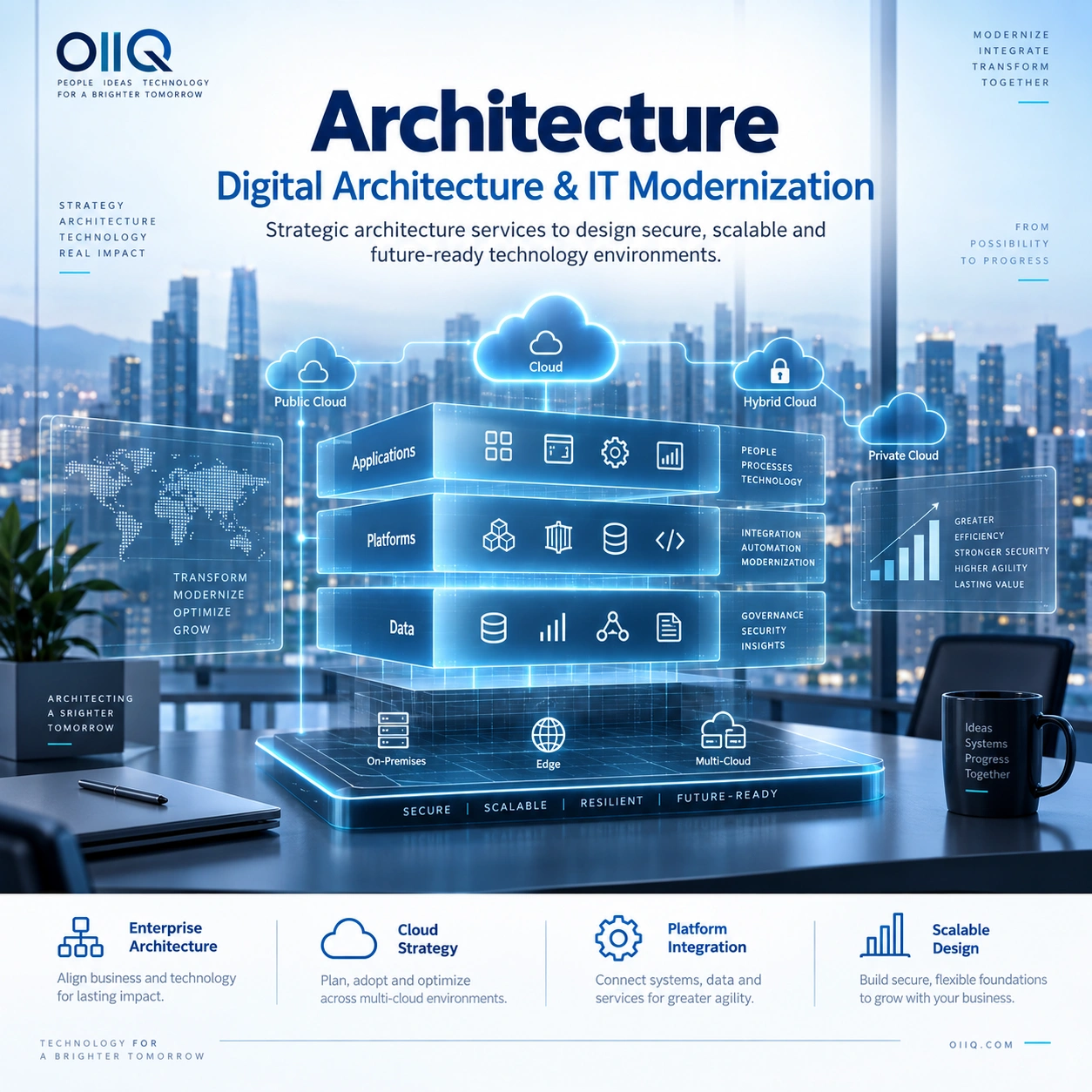 Architecture