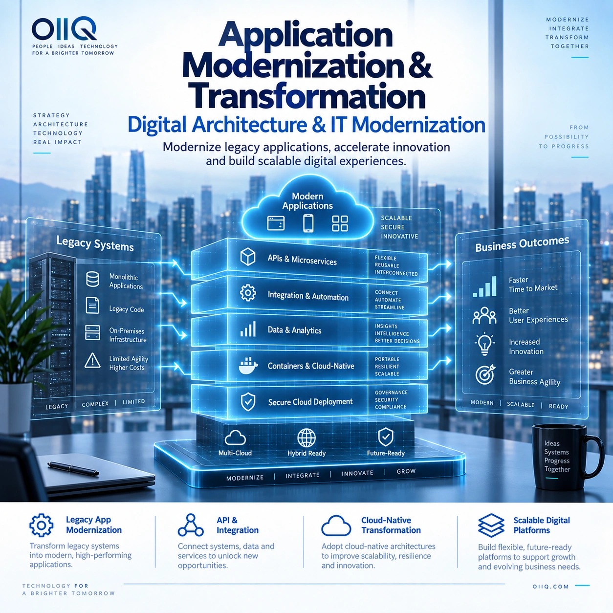 Application Modernization & Transformation