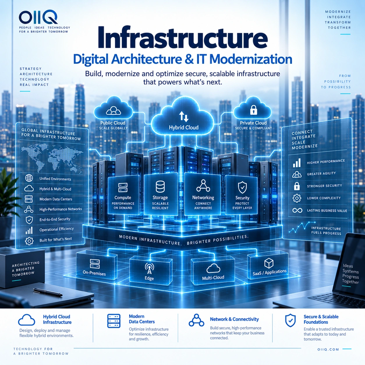 Infrastructure Modernization