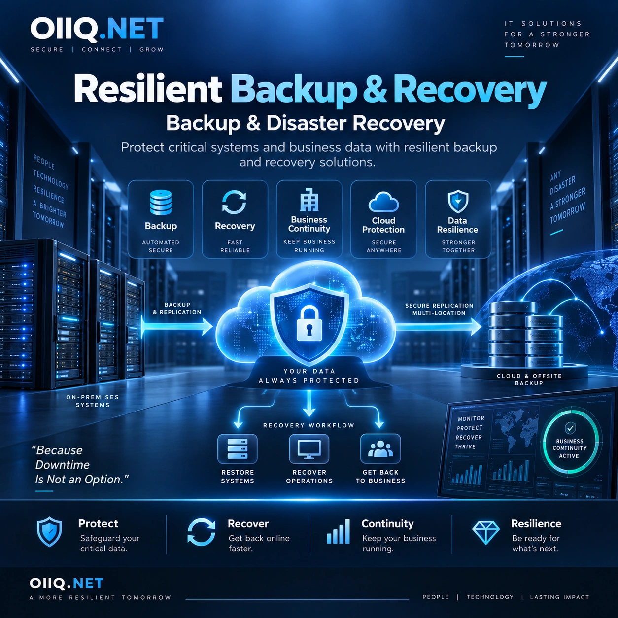Business-Critical Backup & Recovery Protection